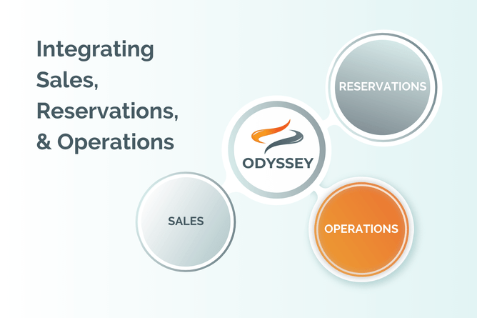 Odyssey integrates sales, reservations, and operations, ensuring seamless booking-to-task conversion and personalized service for guests, fostering professionalism.