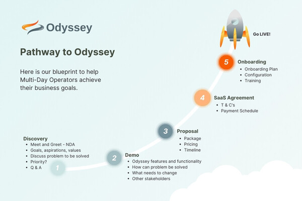 Odyssey's blueprint to help Multi-Day Operators achieve business goals