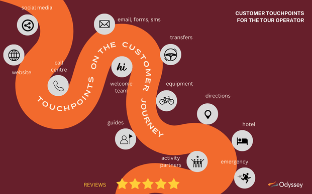 Customer touchpoints for the tour operator
