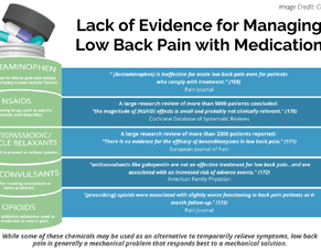 Some medications are ineffective in treatment of Low Back Pain.