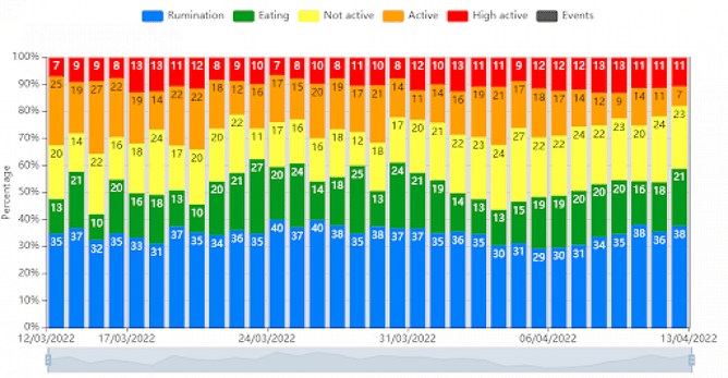 dairy technology cow manager