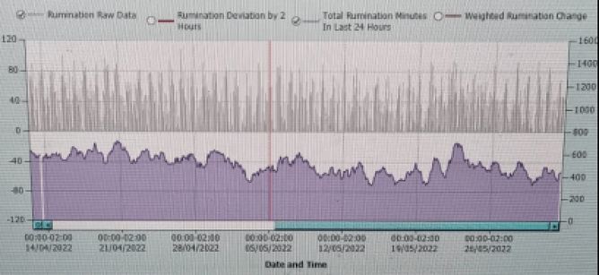 dairy technology allflex