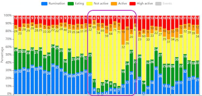 dairy technology sick cow