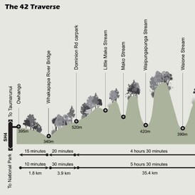 42 Traverse Profile
