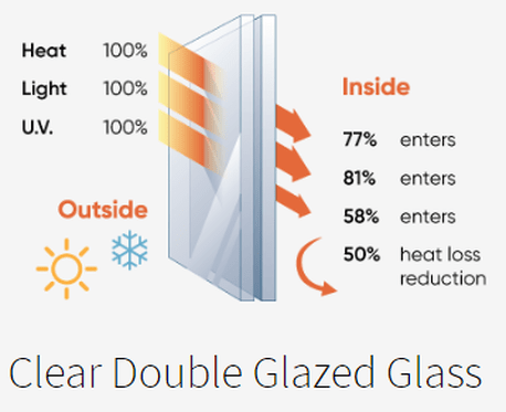 INSULATED GLASS UNITS -TYPES AND OPTIONS