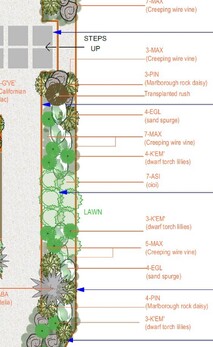 Informative 2-D plan with hardscape & planting notes