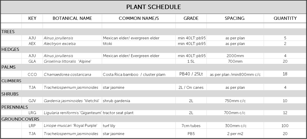 DETAILED PLANT SCHEDULE