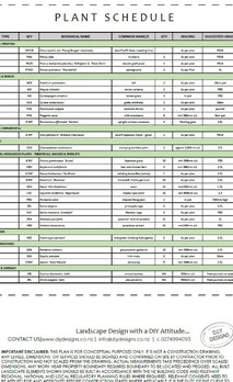 Quantified plant list for purchasing & planting out