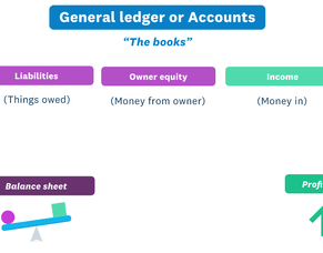How to set up a chart of accounts