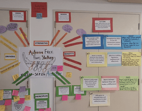 Aotearoa Free From Stalking