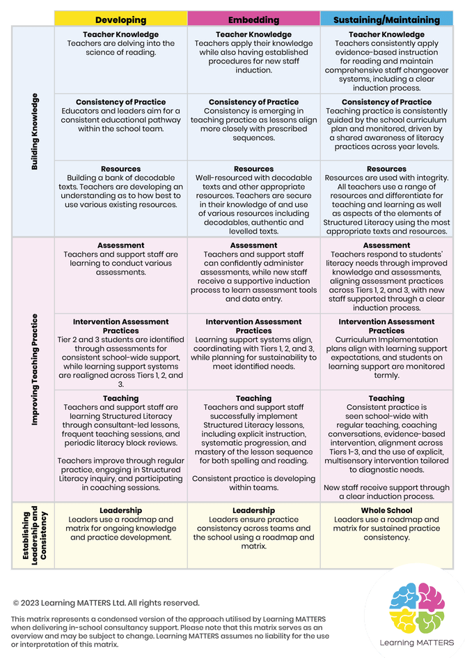 Learning Matters | The Educational Highway: A Step-by-Step Roadmap for ...