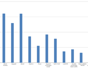 The Gift of 12 Life-Changing Steps