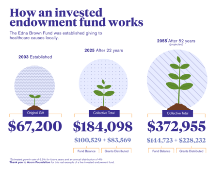 Edna Brown&#039;s Enduring Legacy