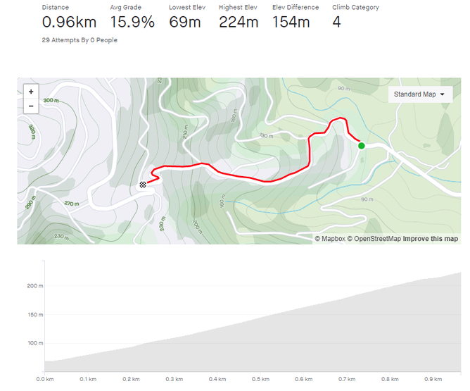 Everesting Preparation | Speed Theory