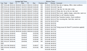 Tauranga Half Analysis