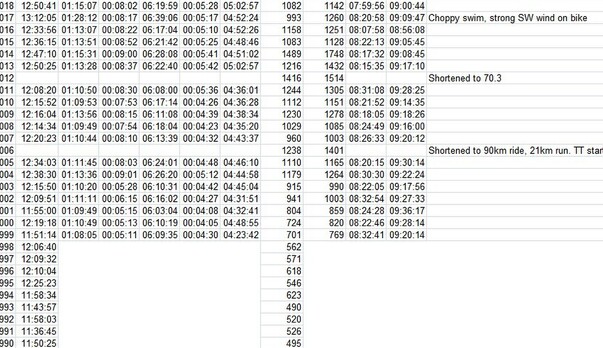 IMNZ Results Analysis