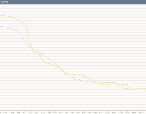 Monitoring Training Effect