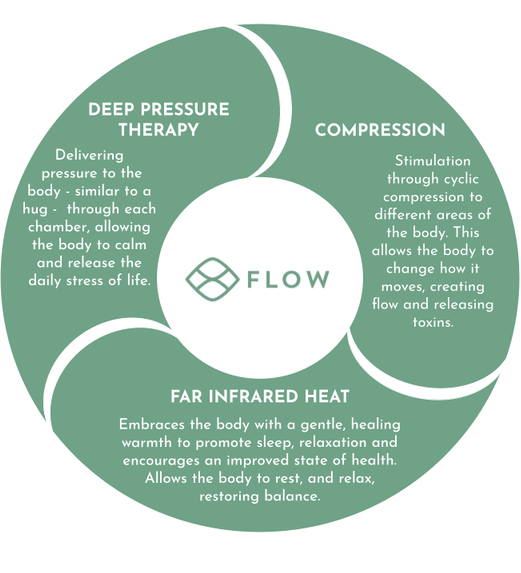 Flowpresso  Flow Wellbeing