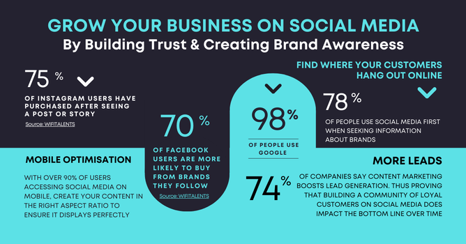 social media statistics infographic 2025