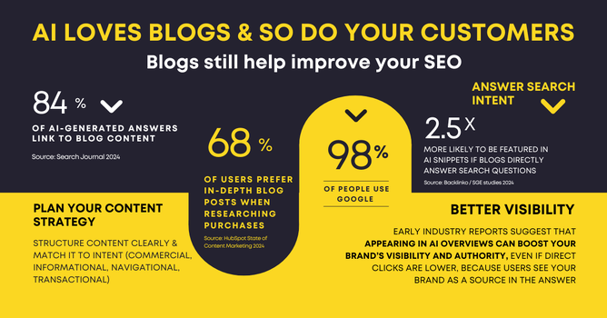 Infographic. How to improve blogs for SEO and ai results