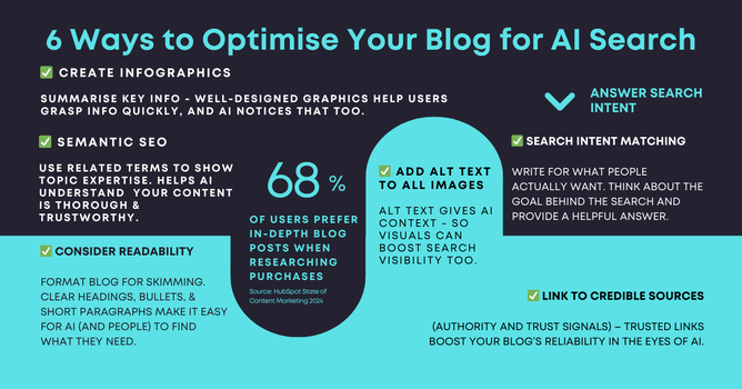 Content Marketing Infographic: 6 ways to optimise your blog for ai search results