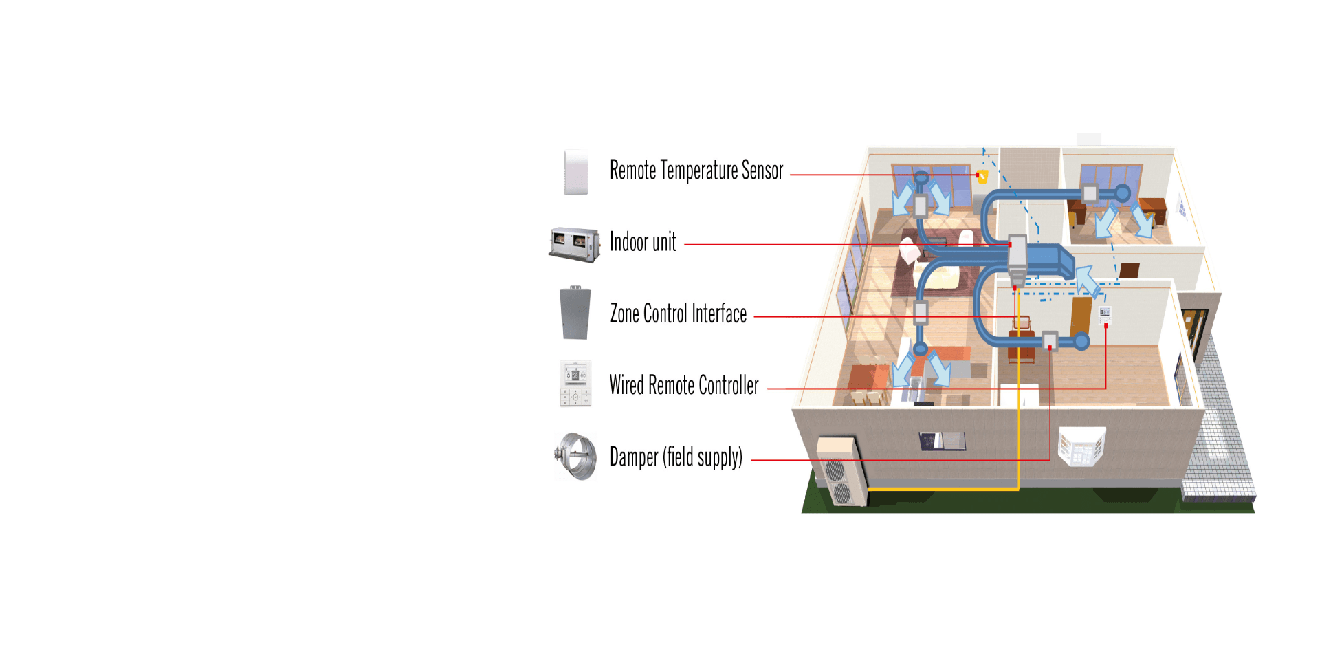 Ducted heat pumps |heat pumps Wellington |Ducted Heat pump