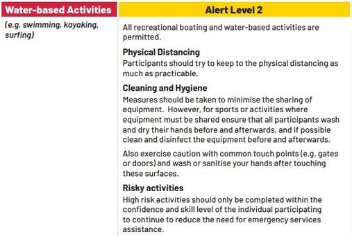 COVID-19 UPDATE - Level 2