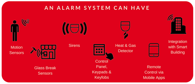 Alarm System by IQ Security