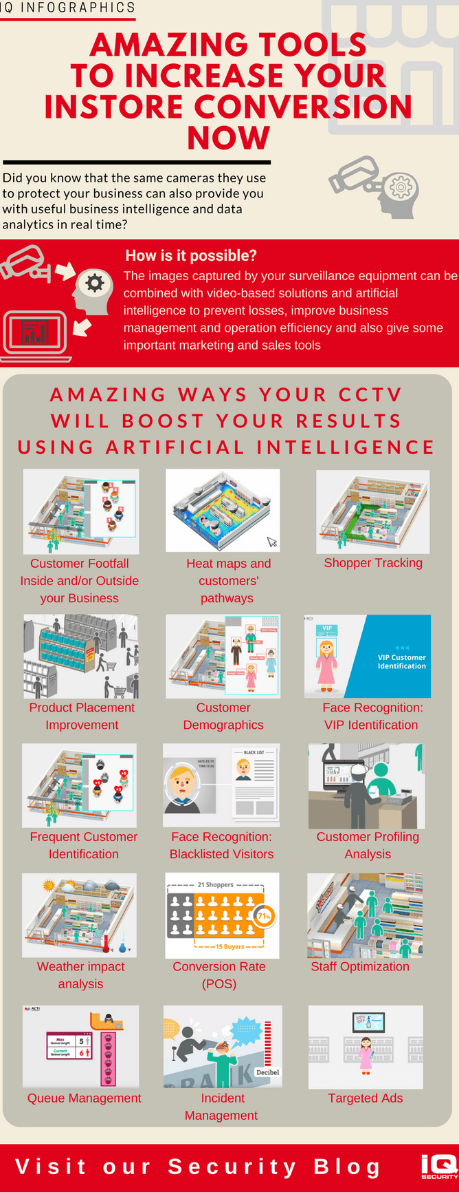 Amazing Tools to Increase your Instore Conversion Now