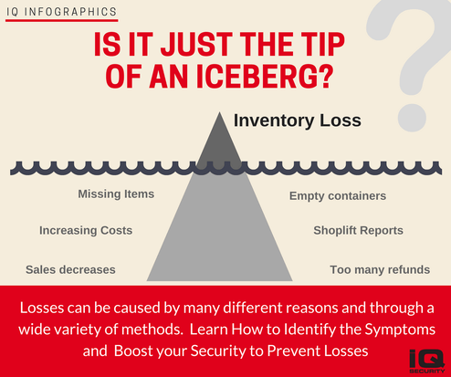 Loss Prevention Education
