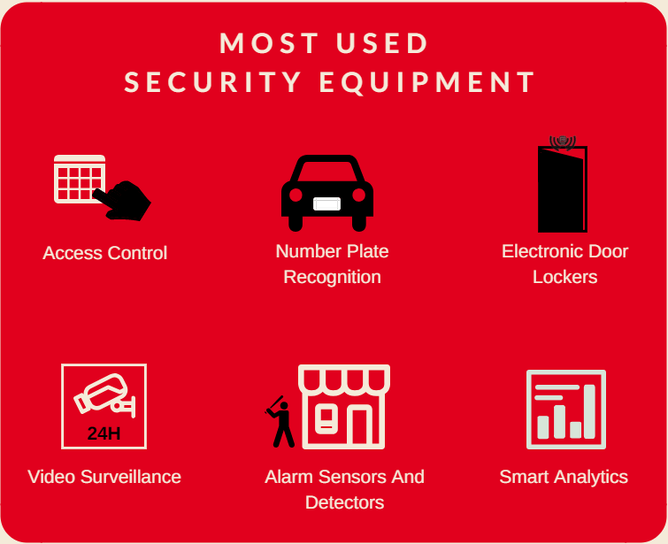 Commercial Building Products and Solutions