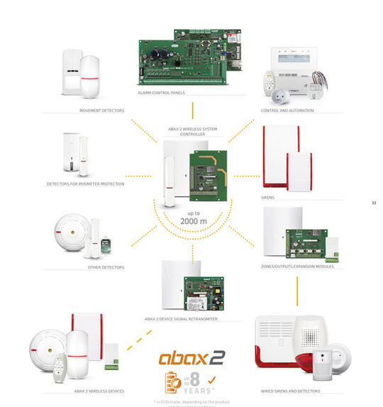 Wireless Alarm Systems IQ Satel