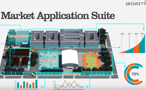 Business Intelligence for Commercial Buildings CCTV ACTi IQ Security