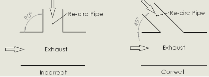 wastegate pipe merge angle