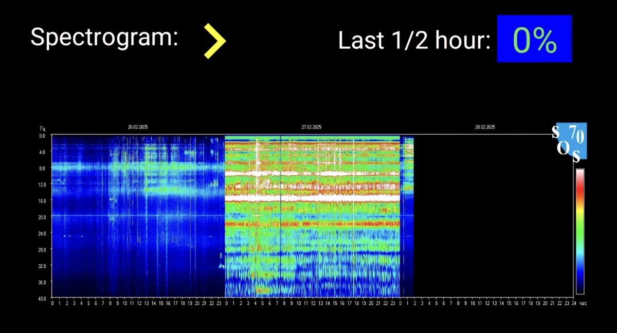 What is The Schumann Resonance? | Navigating Breath