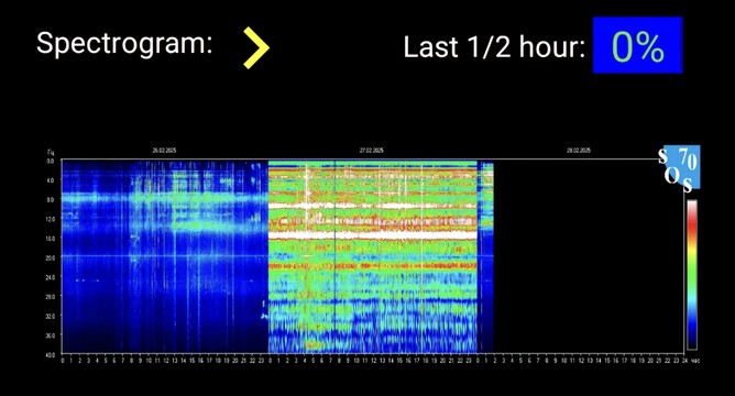 This graph shows the variation in harmonic frequency