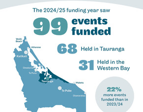 Celebrating a successful year with more events than ever