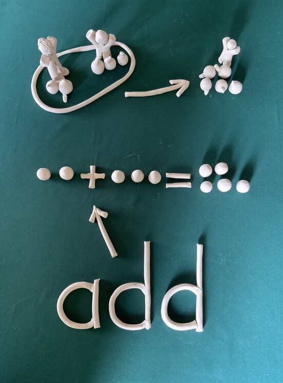 clay people and maths symbols with the word add clayed