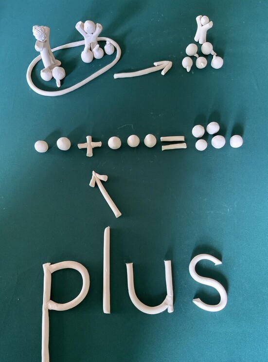 clay people and maths symbols with the word plus clayed