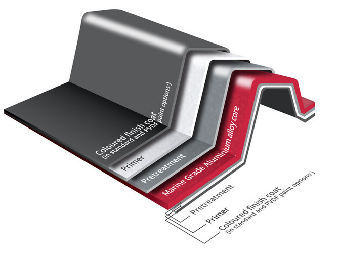 colocote guttering samples