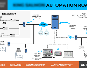 Optimising Automation budget