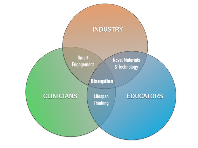 critical thinking skills examples in dentistry