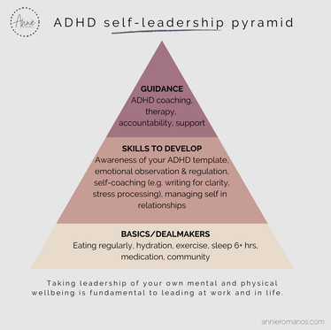 ADHD tools self leadership self care