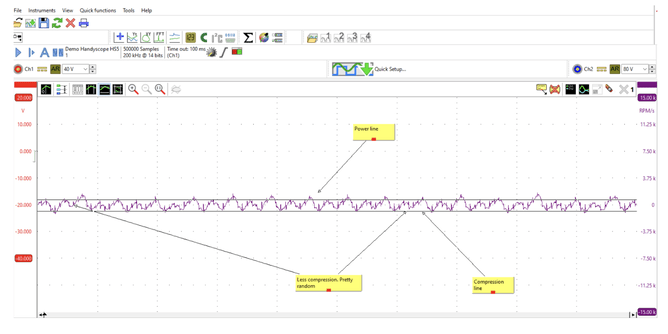 ATS diagnostic scope measuring RPM and engine performance in Ford XR8