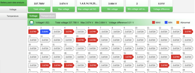 High-voltage battery health diagnostics report