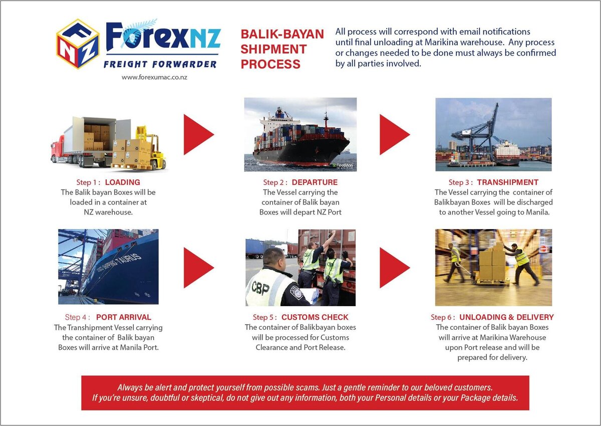 Forex Umac New Zealand Balikbayan Box Delivery Process Information