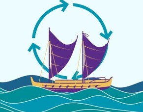 Navigating towards your language goals