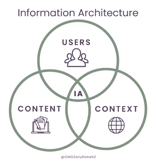 Information Architecture - OMG Solutions