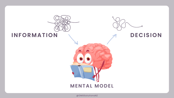 Mental Models and Web Design - OMG Solutions