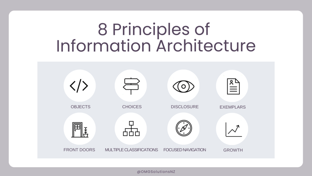 8 Principles Of Information Architecture For Web Design OMG Solutions 8-principles-of-information-architecture-for-web-design-omg-solutions